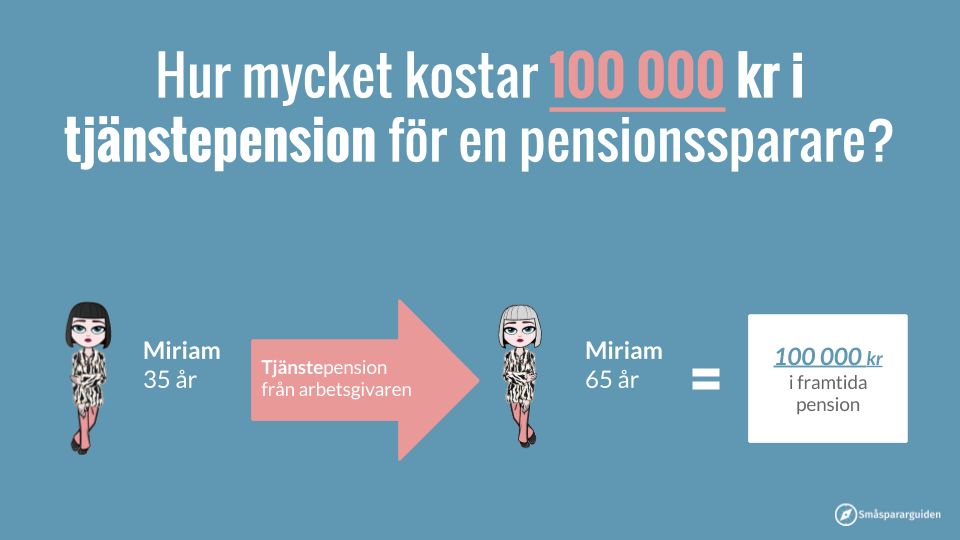 hur mycket är 5 av 20 000 kr