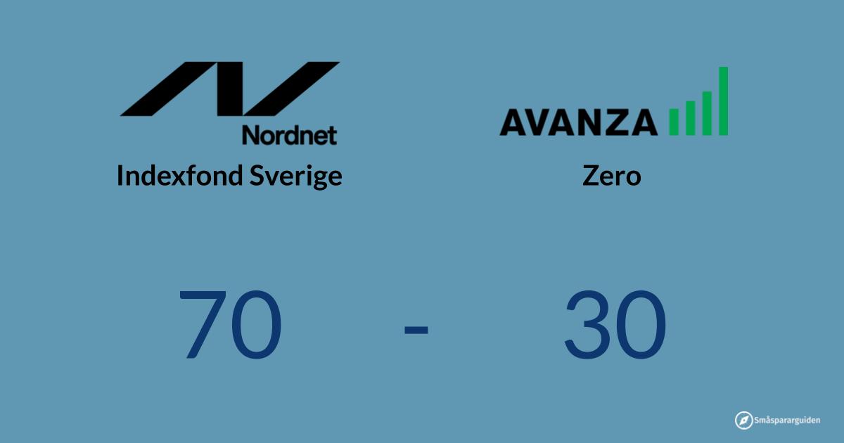 Nordnet indexfond