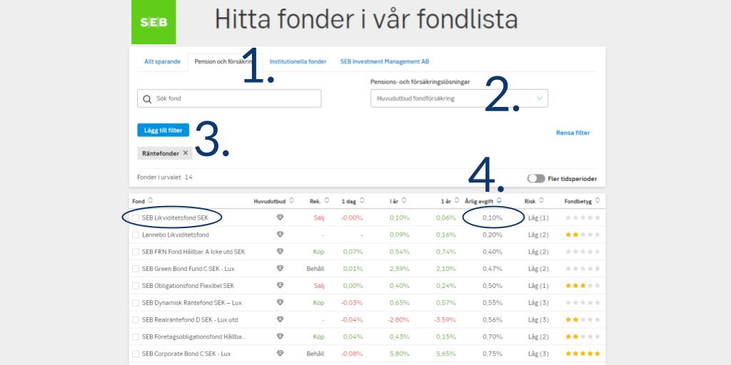 Vilken är den bästa räntefonden hos SEB? Småspararguiden