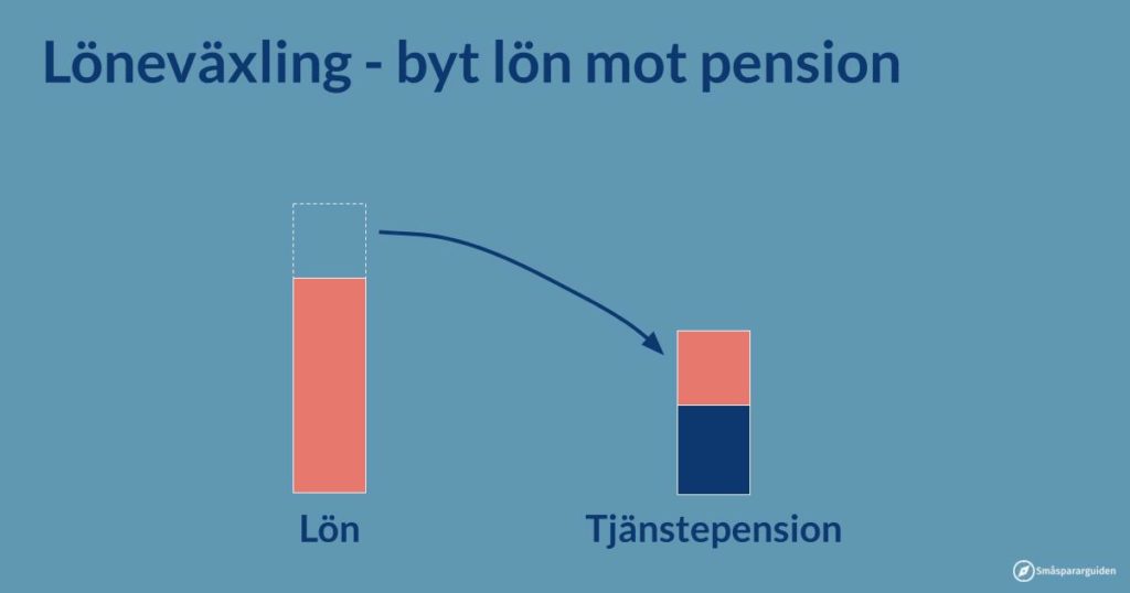 Är det bra att löneväxla? Småspararguiden