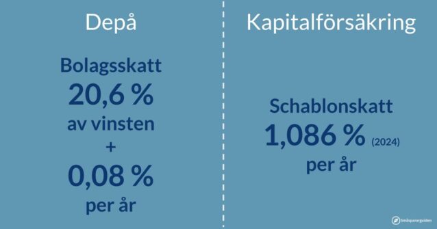 20,6% + 0,08% vs 1,086%