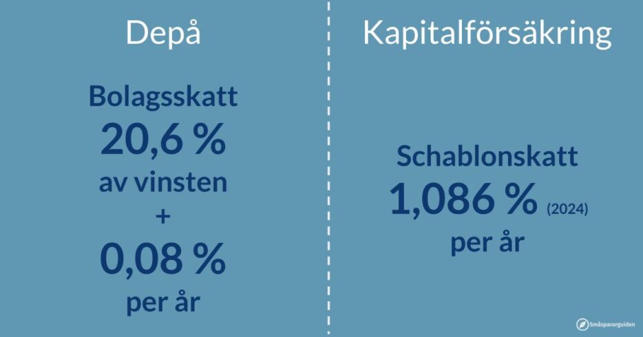 20,6% + 0,08% vs 1,086%