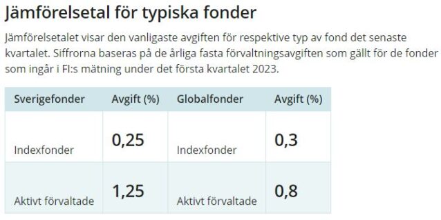 Finansinspektionen Vill Också Att Du Tittar På Priset På Dina Fonder ...