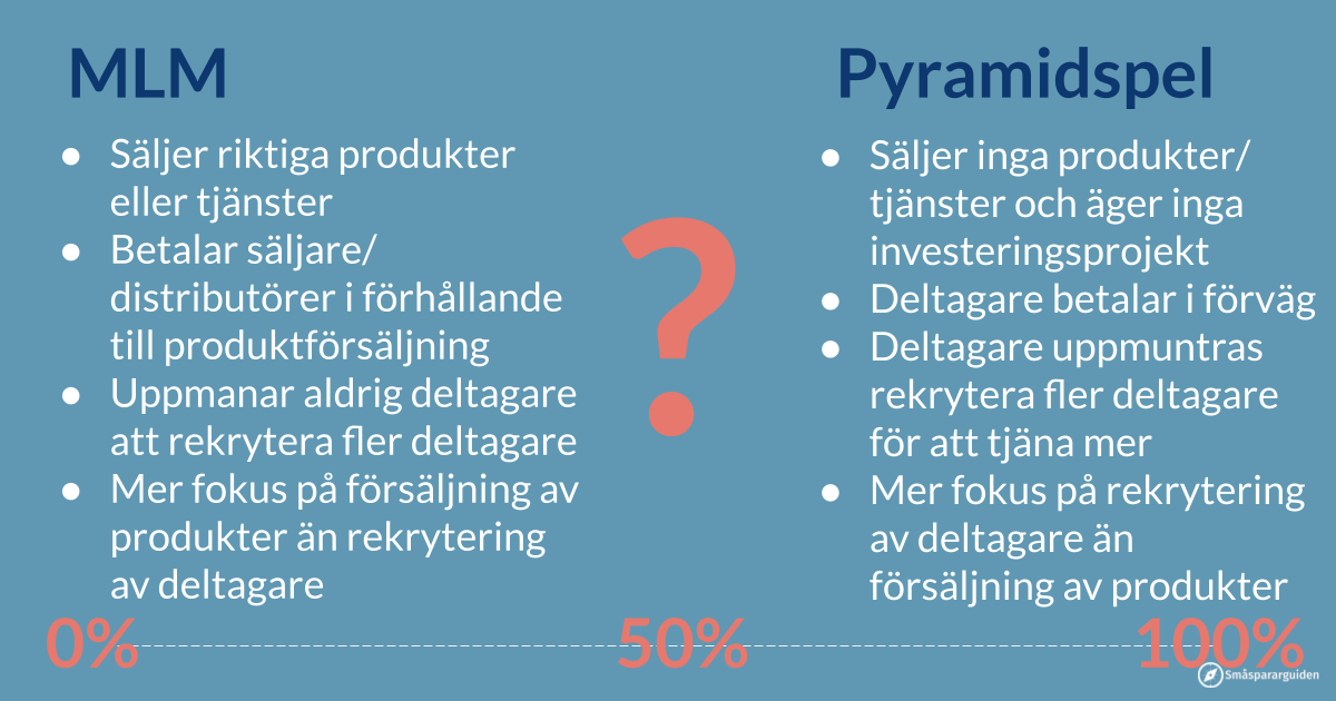 MLM kontra Pyramidspel