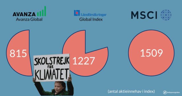 Pajdiagram som visar Avanza Global, Länsförsäkringar Global Index och MSCI World index och antal aktier i deras index